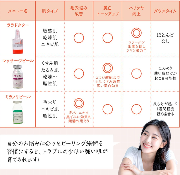 ケミカルピーリング完全解説！ニキビ跡・毛穴の悩みを根本から解決する専門治療のサムネイル