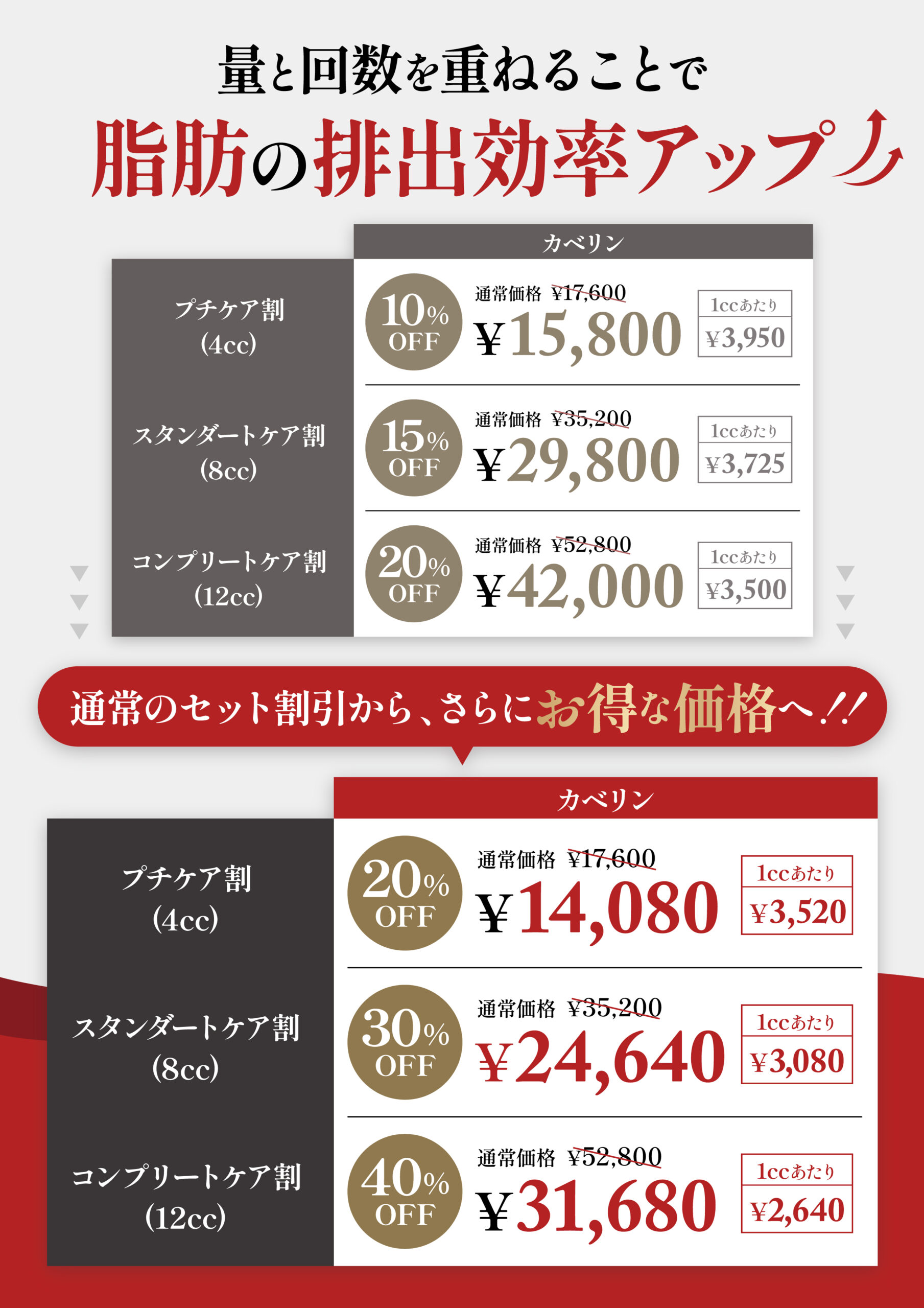 脂肪溶解注射まとめ買い割引